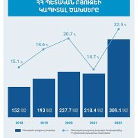 Պետական բյուջեի կապիտալ ծախսերը