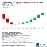 Հայաստանի արդյունաբերության ստագնացիայի դիագնոստիկան