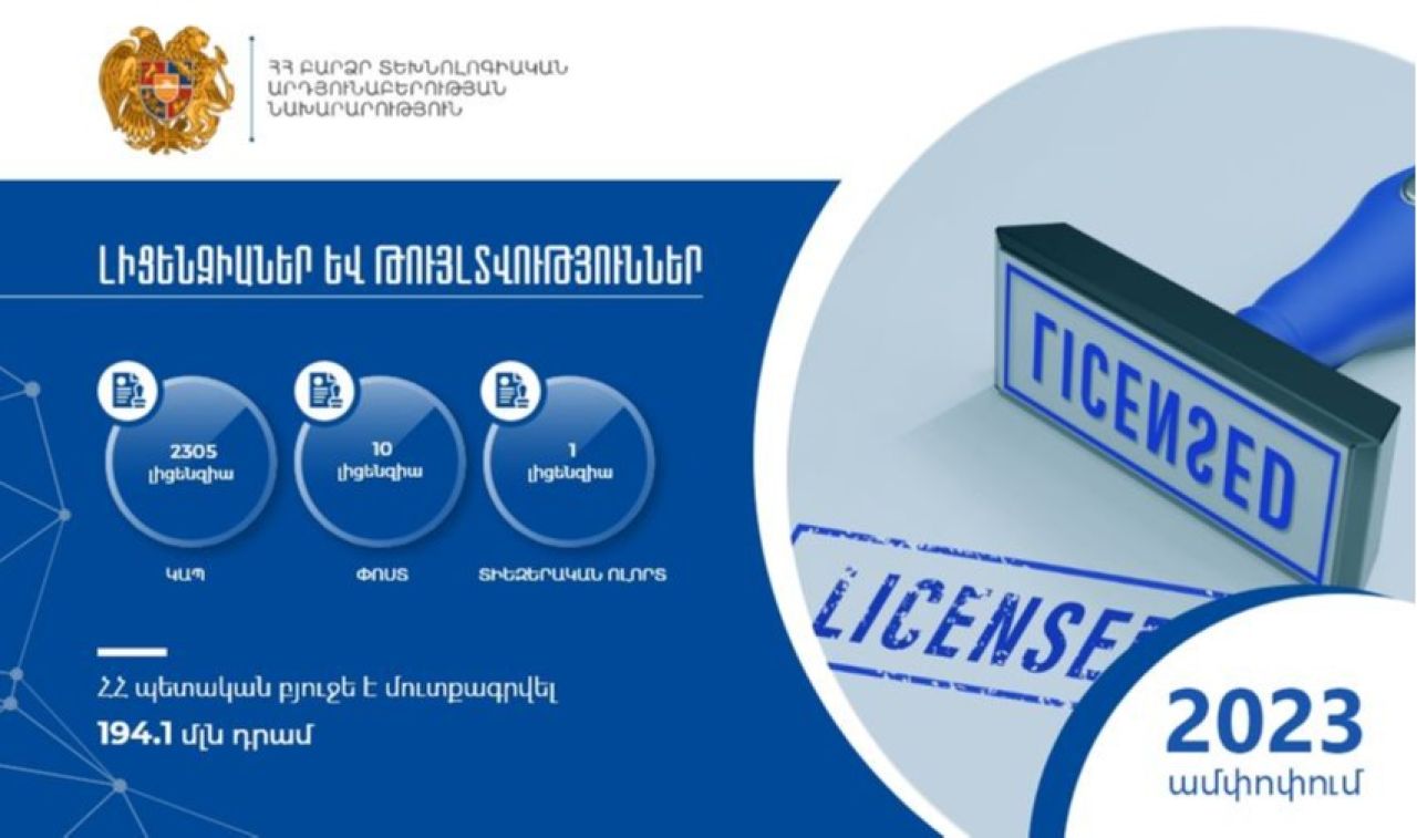 2023թ-ի ընթացքում ՀՀ բարձր տեխնոլոգիական արդյունաբերության նախարարության կողմից տրամադրվել է