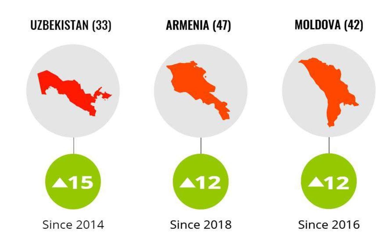 Կոռուպցիայի դեմ պայքարը Հայաստանում կանգ է առել. Transparency International