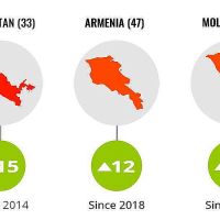 Կոռուպցիայի դեմ պայքարը Հայաստանում կանգ է առել. Transparency International