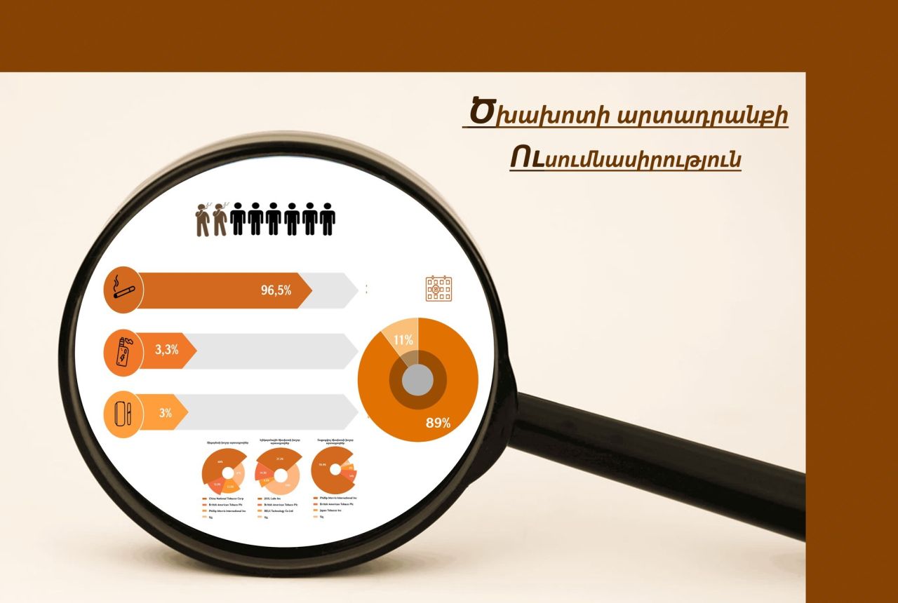 ՄՊՀ-ն հրապարակել է ծխախոտի արտադրանքի ոլորտի ուսումնասիրության արդյունքները