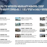 Ապրիլին 614 հարկ վճարողի մոտ արձանագրվել է ՀԴՄ կիրառման կանոնների խախտում. տուգանքի չափը կազմել է շուրջ 251 մլն դրամ