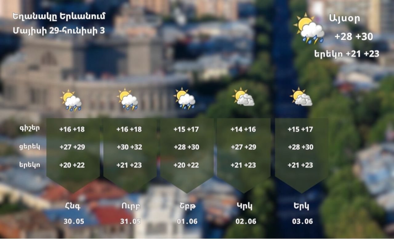 Օդի ջերմաստիճանը կբարձրանա, այնուհետեւ կնվազի․ սպասվում է կարճատև անձրև և ամպրոպ