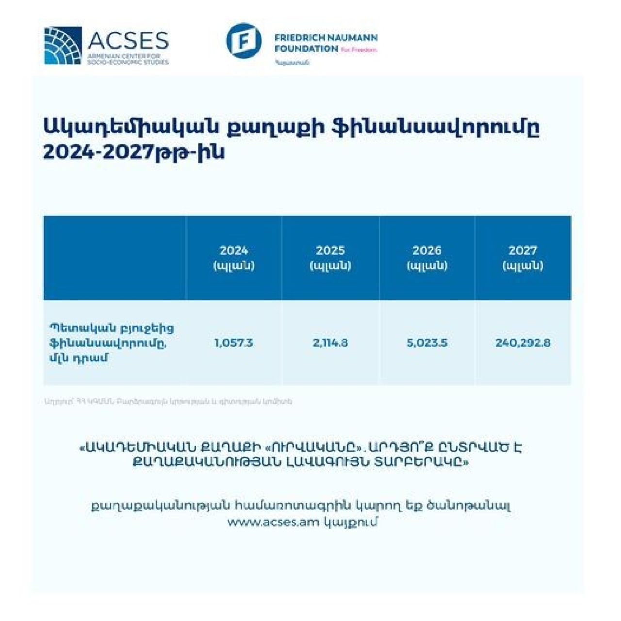 Ակադեմիական քաղաքի «ուրվականը»․արդյո՞ք ընտրված է քաղաքականության լավագույն տարբերակը