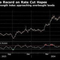 Gold price sets new high as traders bet on Fed rate pivot