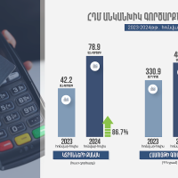 2024 թվականին 86.7%-ով ավելացել է անկանխիկ գործարքների քանակը