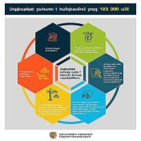 Ինչ նպատակով է կարելի ծախսել սոցփաթեթի միջոցները