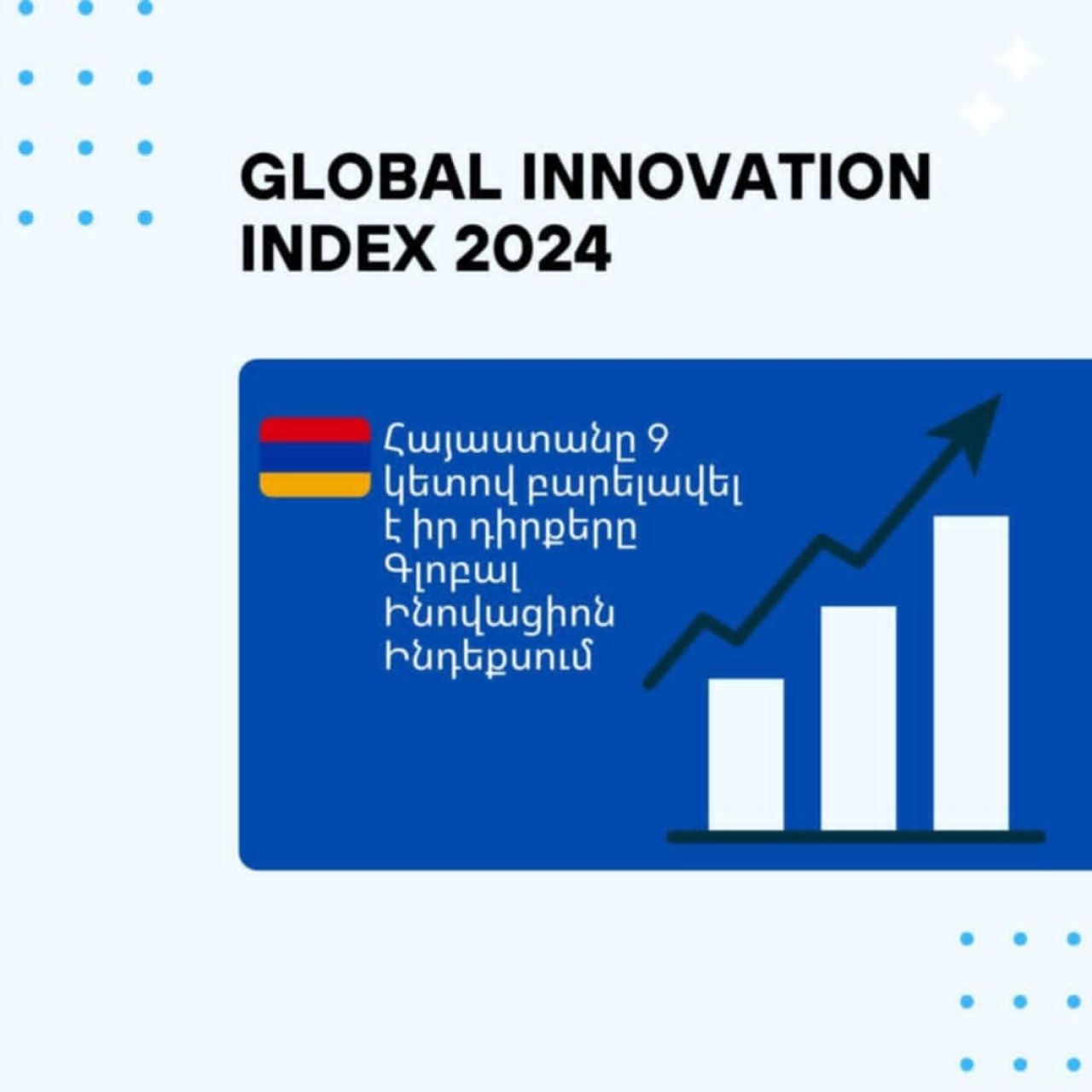 Հայաստանը բարելավել է իր դիրքերը