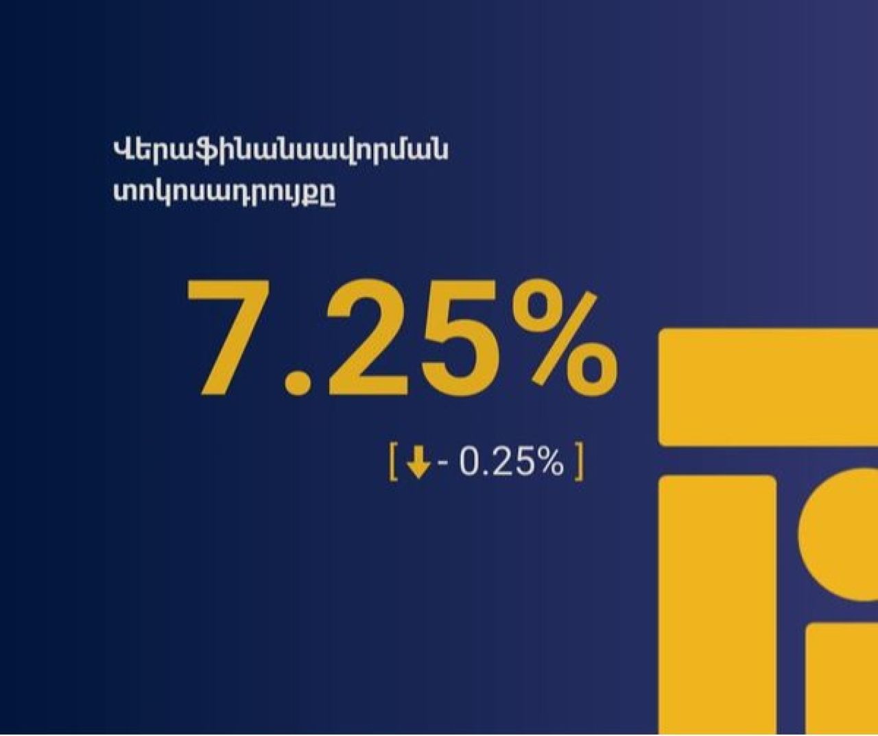 Վերաֆինանսավորման տոկոսադրույքն իջեցվել է