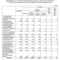 Հայկազ Ֆանյան․ Ոչ ֆինանսական բիզնես հատվածը պետք է ուշադրության կենտրոնում պահել