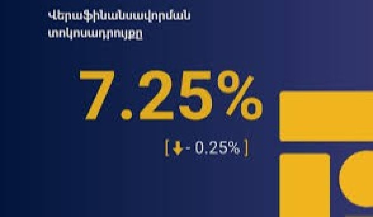 Վերաֆինանսավորման տոկոսադրույքն իջեցվել է 0.25 տոկոսային կետով