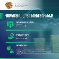 Որո՞նք են ԲՏԱ ընկերություններին աջակցության ուղղությունները. Նախարարությունը հրապարակում է կատարել