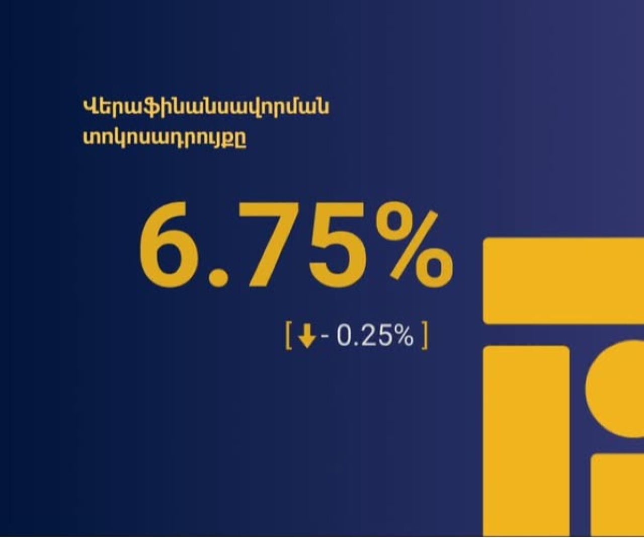 Վերաֆինանսավորման տոկոսադրույքն իջեցվել է 0.25 տոկոսային կետով
