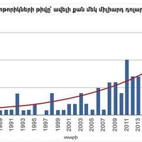 Կլիմայական աղետների զարգացումը և դրանց հետևանքները
