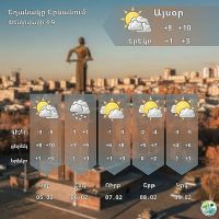 Մարզերում ձյուն է սպասվում