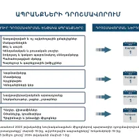 ՊԵԿ. Որոնք են պարտադիր դրոշմավորման ենթակա ապրանքները