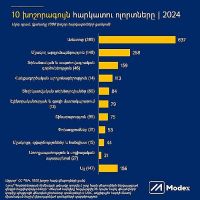 Modex. ՀՀ խոշորագույն հարկատու ոլորտները | 2024