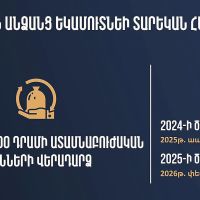 Սոցիալական կրեդիտների վերադարձի համար անհրաժեշտ տեղեկատվության հարկային մարմին ներկայացնելու  ժամկետները