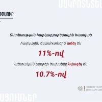 Փետրվարին պետական բյուջեի եկամուտների աճը կազմել է 10.4%