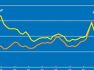 FAO Food Price Index remained/s stable in March