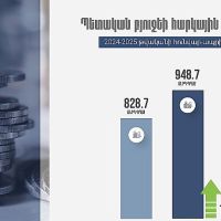 ՊԵԿ-ը հունվար-ապրիլին նախորդ տարվա համեմատ ապահովել է 14.5 %-ով ավելի հարկային եկամուտներ և պետական տուրքեր