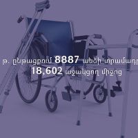 Շարունակվում է պետական հավաստագրի հիման վրա աջակցող միջոցների տրամադրման գործընթացը