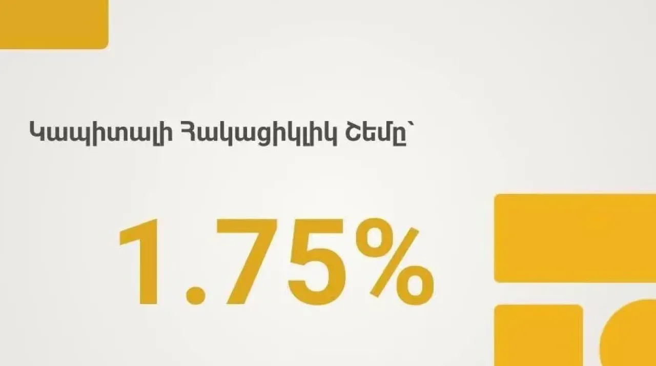 Կենտրոնական բանկը կապիտալի հակացիկլիկ շեմը պահպանել է 1.75% մակարդակում