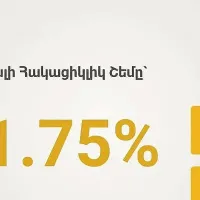Կենտրոնական բանկը կապիտալի հակացիկլիկ շեմը պահպանել է 1.75% մակարդակում