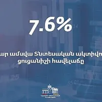 Հունվարին տնտեսական ակտիվության ցուցանիշն աճել է 7.6 տոկոսով. Գնաճը 3.8 տոկոս է