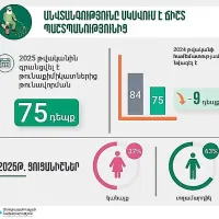 Թունաքիմիկատների օգտագործման անվտանգության կանոնները