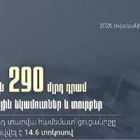 Հունվար-մայիս ամիսներին հարկ վճարողների հետ ապահովել ենք 1 տրլն 290 մլրդ դրամ հարկեր և տուրքեր. ՊԵԿ նախագահ
