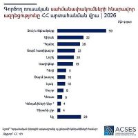 ACSES.Գործող ռուսական սահմանափակումների հնարավոր ազդեցությունը ՀՀ արտահանման վրա, 2026