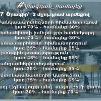 Հաշվետվություն Կոտայքի մարզպետարան