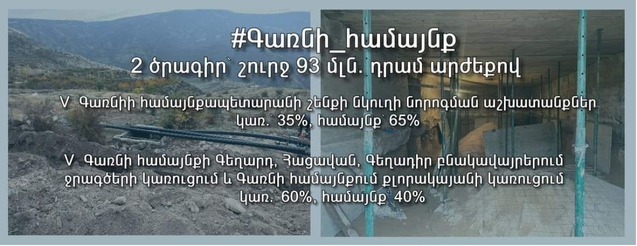 Գառնի համայնք սուբվենցիա 2022 ամփոփում