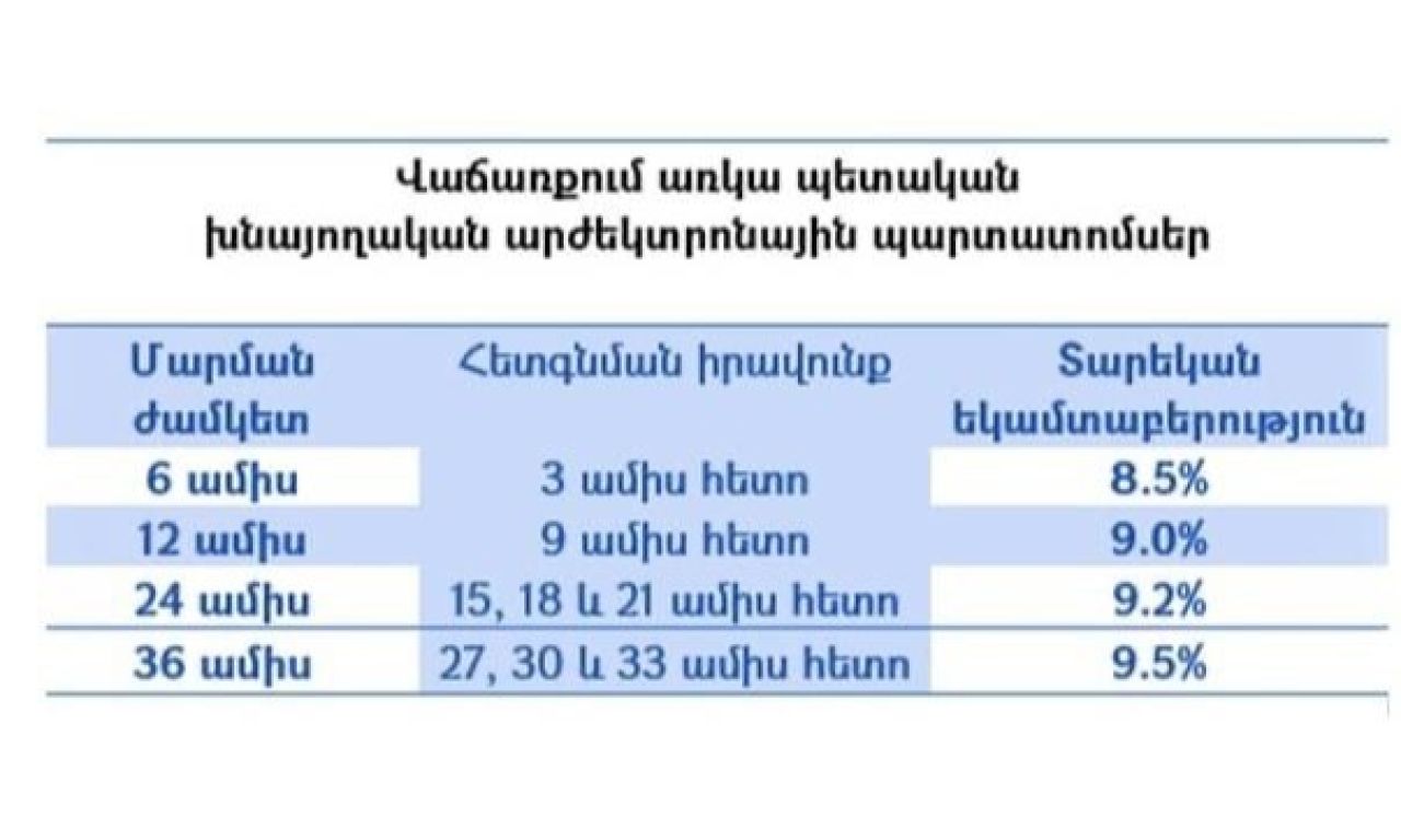 Կտեղաբաշխվեն հուլիսի 3-ին մարվող պետական պարտատոմսեր