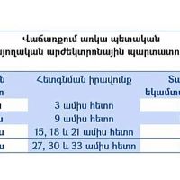 Կտեղաբաշխվեն հուլիսի 3-ին մարվող պետական պարտատոմսեր